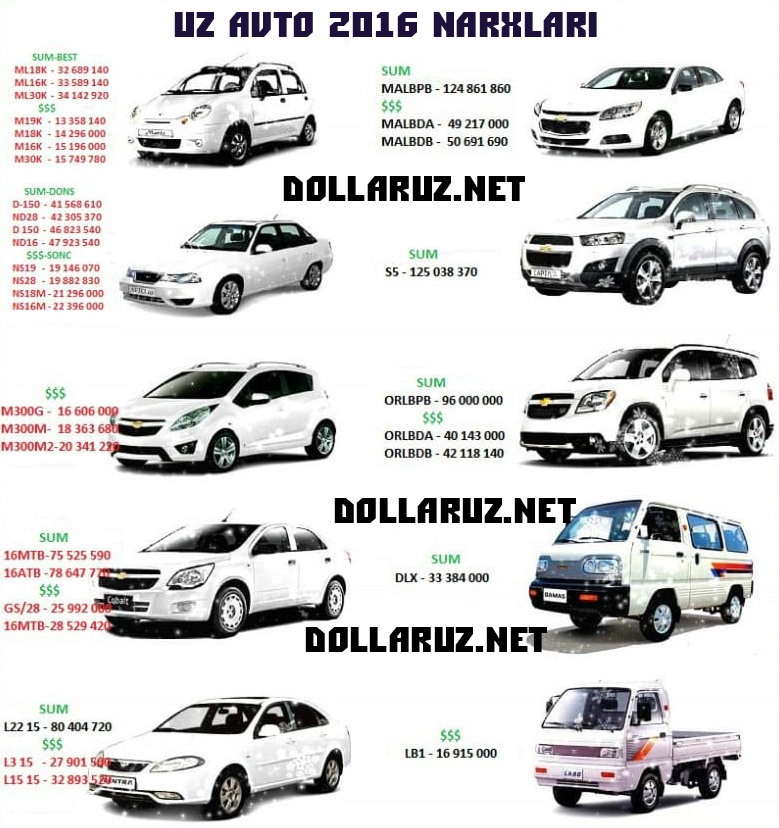 Uzbek avto narxlari 2016 yil xolati
